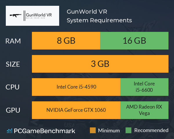 GunWorld VR System Requirements PC Graph - Can I Run GunWorld VR GunWorld VR System Requirements PC Graph - Can I Run GunWorld VR