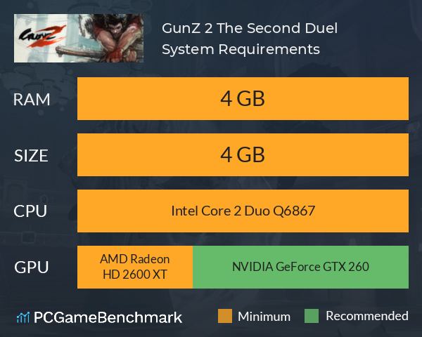 GunZ 2: The Second Duel System Requirements PC Graph - Can I Run GunZ 2: The Second Duel