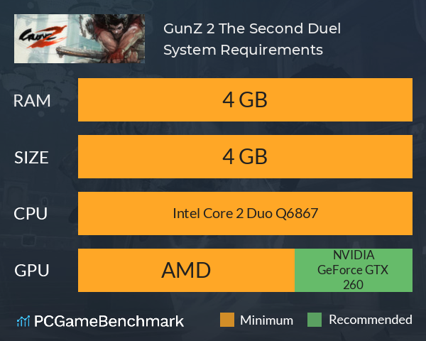 GunZ 2: The Second Duel System Requirements PC Graph - Can I Run GunZ 2: The Second Duel