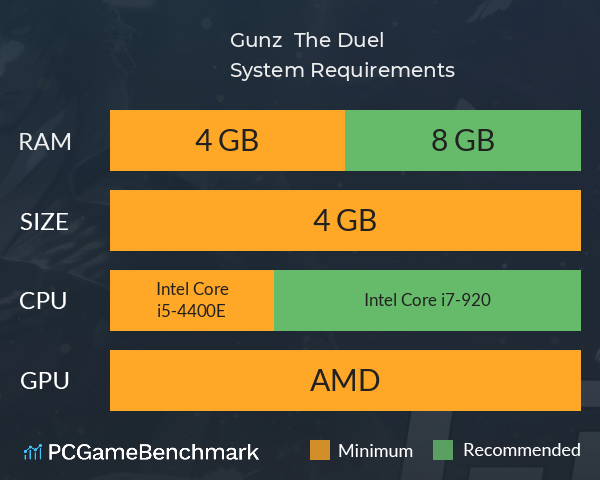 Gunz : The Duel System Requirements PC Graph - Can I Run Gunz : The Duel Gunz : The Duel System Requirements PC Graph - Can I Run Gunz : The Duel