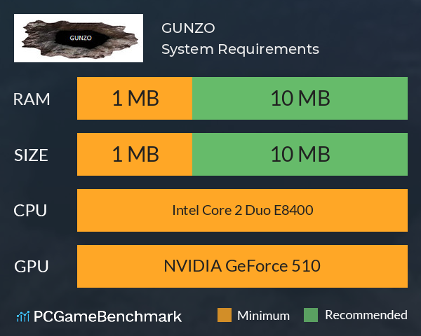 GUNZO! System Requirements PC Graph - Can I Run GUNZO!