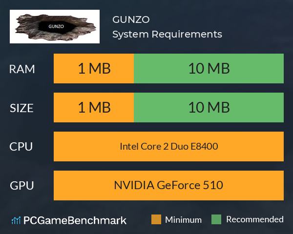 GUNZO! System Requirements PC Graph - Can I Run GUNZO! GUNZO! System Requirements PC Graph - Can I Run GUNZO!
