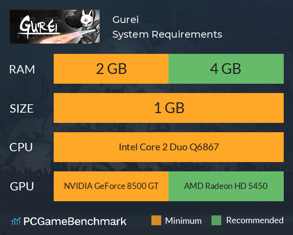 Gurei System Requirements PC Graph - Can I Run Gurei Gurei System Requirements PC Graph - Can I Run Gurei