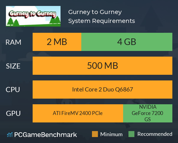 Gurney to Gurney System Requirements PC Graph - Can I Run Gurney to Gurney Gurney to Gurney System Requirements PC Graph - Can I Run Gurney to Gurney