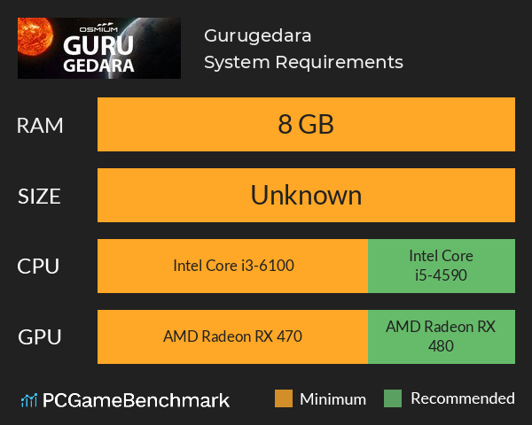 Gurugedara System Requirements PC Graph - Can I Run Gurugedara