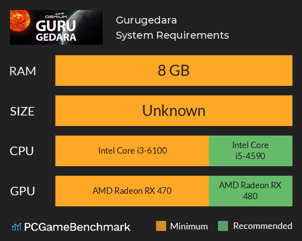 Gurugedara System Requirements PC Graph - Can I Run Gurugedara Gurugedara System Requirements PC Graph - Can I Run Gurugedara