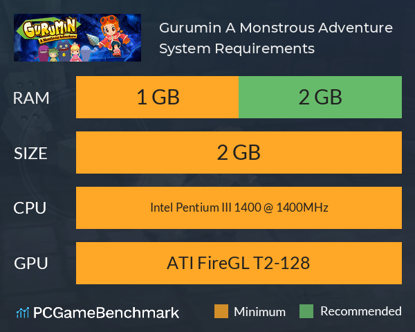 Gurumin: A Monstrous Adventure System Requirements PC Graph - Can I Run Gurumin: A Monstrous Adventure