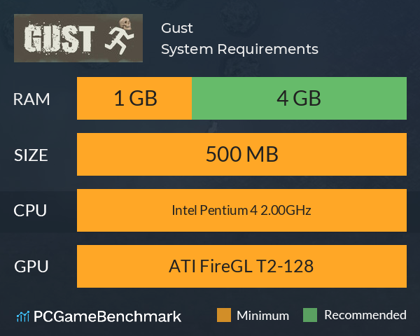 Gust System Requirements PC Graph - Can I Run Gust Gust System Requirements PC Graph - Can I Run Gust