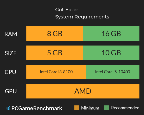 Gut Eater System Requirements PC Graph - Can I Run Gut Eater Gut Eater System Requirements PC Graph - Can I Run Gut Eater