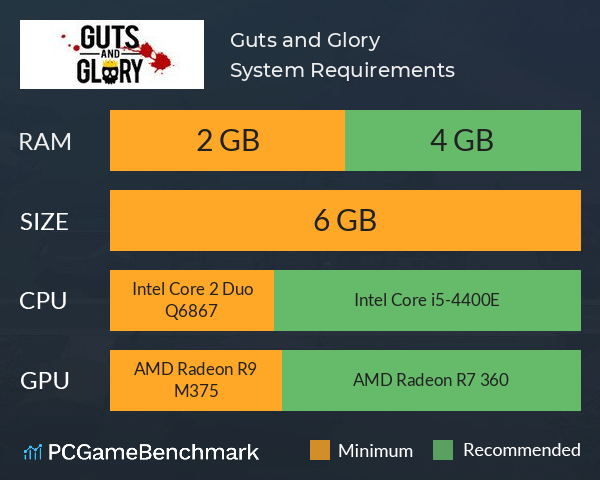 Guts and Glory System Requirements PC Graph - Can I Run Guts and Glory