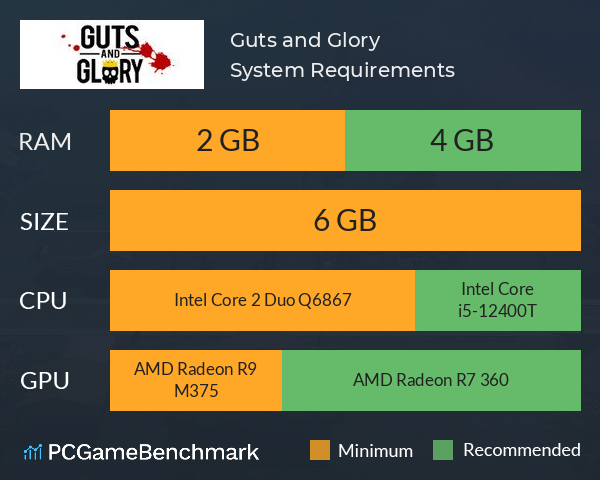 Guts and Glory System Requirements PC Graph - Can I Run Guts and Glory