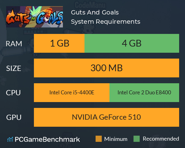 Guts And Goals System Requirements PC Graph - Can I Run Guts And Goals