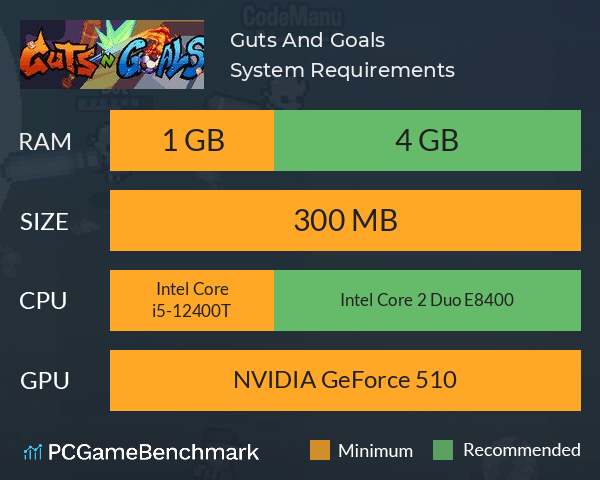 Guts And Goals System Requirements PC Graph - Can I Run Guts And Goals