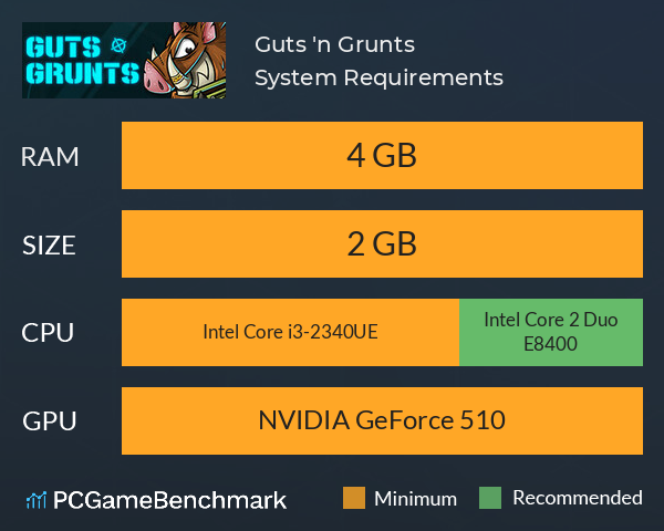 Guts 'n Grunts System Requirements PC Graph - Can I Run Guts 'n Grunts Guts 'n Grunts System Requirements PC Graph - Can I Run Guts 'n Grunts