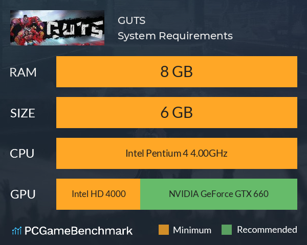 GUTS System Requirements PC Graph - Can I Run GUTS GUTS System Requirements PC Graph - Can I Run GUTS