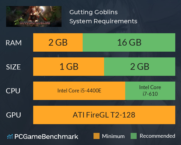 Gutting Goblins! System Requirements PC Graph - Can I Run Gutting Goblins!