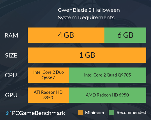 GwenBlade 2: Halloween System Requirements PC Graph - Can I Run GwenBlade 2: Halloween GwenBlade 2: Halloween System Requirements PC Graph - Can I Run GwenBlade 2: Halloween