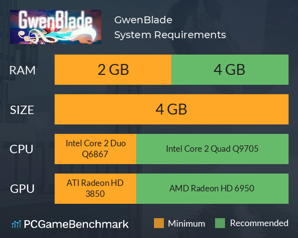 GwenBlade System Requirements PC Graph - Can I Run GwenBlade GwenBlade System Requirements PC Graph - Can I Run GwenBlade