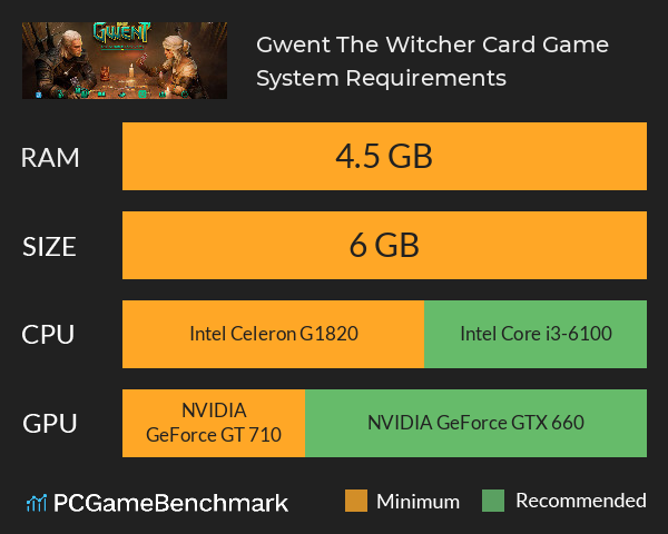 Gwent: The Witcher Card Game System Requirements PC Graph - Can I Run Gwent: The Witcher Card Game
