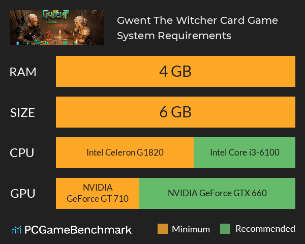 Gwent: The Witcher Card Game System Requirements PC Graph - Can I Run Gwent: The Witcher Card Game