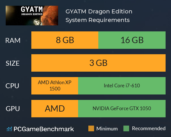 GYATM Dragon Edition System Requirements PC Graph - Can I Run GYATM Dragon Edition