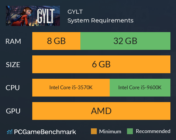 GYLT System Requirements PC Graph - Can I Run GYLT