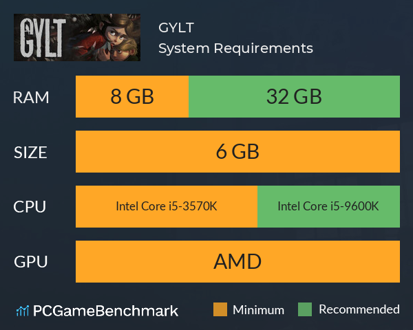 GYLT System Requirements PC Graph - Can I Run GYLT