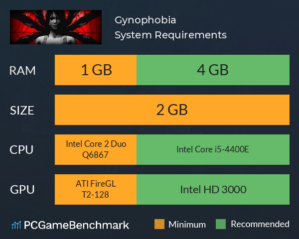 Gynophobia System Requirements PC Graph - Can I Run Gynophobia