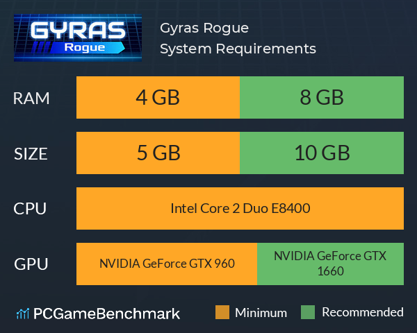 Gyras: Rogue System Requirements PC Graph - Can I Run Gyras: Rogue Gyras: Rogue System Requirements PC Graph - Can I Run Gyras: Rogue