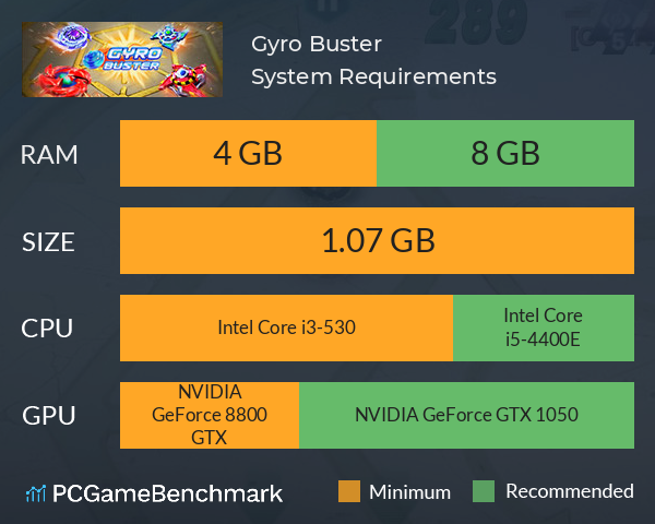 Gyro Buster System Requirements PC Graph - Can I Run Gyro Buster Gyro Buster System Requirements PC Graph - Can I Run Gyro Buster