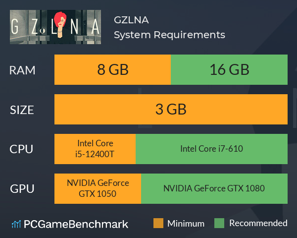 GZLNA System Requirements PC Graph - Can I Run GZLNA