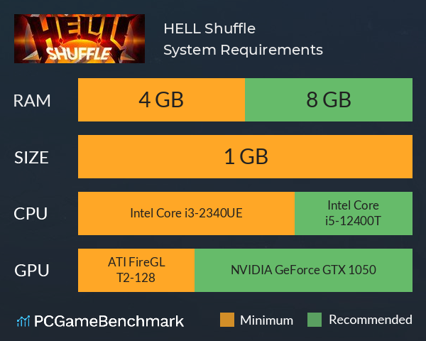 H.E.L.L. Shuffle System Requirements PC Graph - Can I Run H.E.L.L. Shuffle