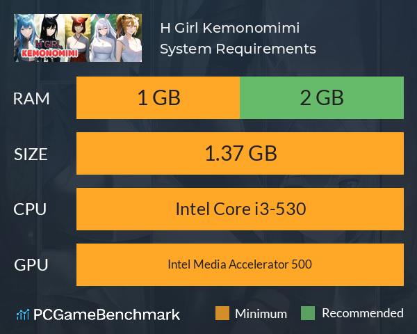H Girl Kemonomimi System Requirements PC Graph - Can I Run H Girl Kemonomimi