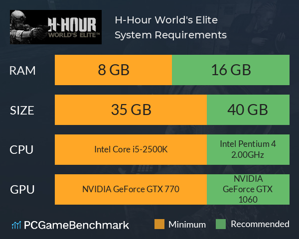 H-Hour: World's Elite System Requirements PC Graph - Can I Run H-Hour: World's Elite