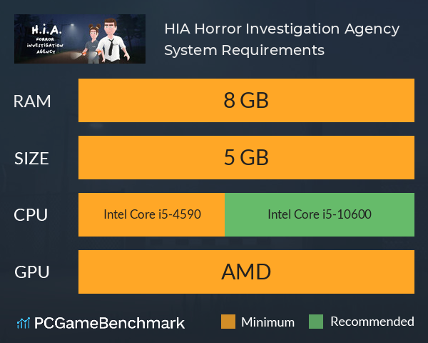 H.I.A: Horror Investigation Agency System Requirements PC Graph - Can I Run H.I.A: Horror Investigation Agency