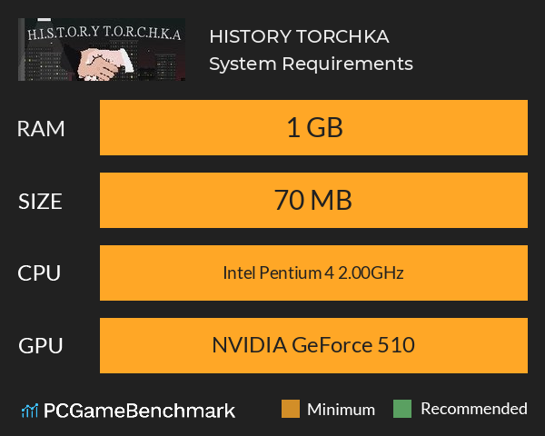 H.I.S.T.O.R.Y T.O.R.C.H.K.A System Requirements PC Graph - Can I Run H.I.S.T.O.R.Y T.O.R.C.H.K.A