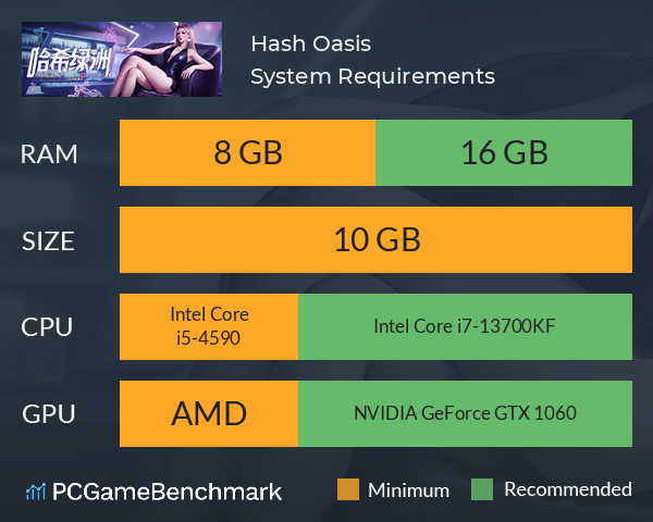 哈希绿洲 Hash Oasis System Requirements PC Graph - Can I Run 哈希绿洲 Hash Oasis