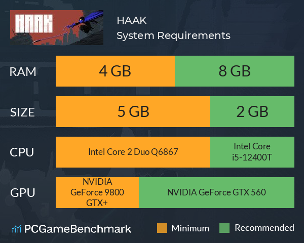 HAAK System Requirements PC Graph - Can I Run HAAK