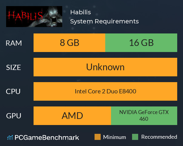 Habilis System Requirements PC Graph - Can I Run Habilis Habilis System Requirements PC Graph - Can I Run Habilis