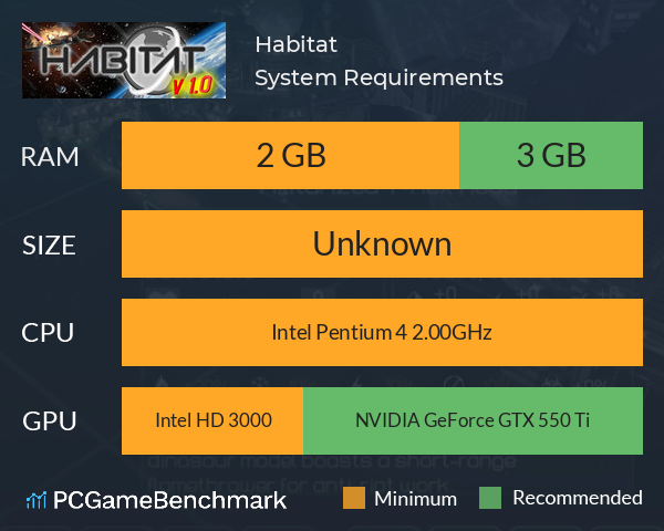 Habitat System Requirements PC Graph - Can I Run Habitat