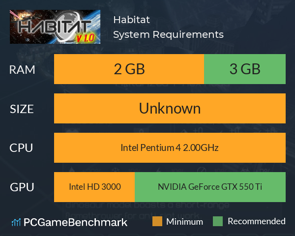 Habitat System Requirements PC Graph - Can I Run Habitat Habitat System Requirements PC Graph - Can I Run Habitat