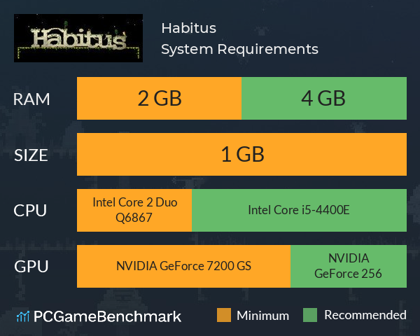 Habitus System Requirements PC Graph - Can I Run Habitus