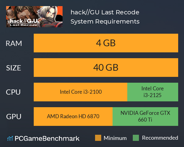 .hack//G.U. Last Recode System Requirements PC Graph - Can I Run .hack//G.U. Last Recode