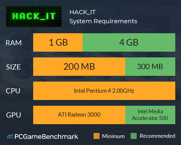 HACK_IT System Requirements PC Graph - Can I Run HACK_IT HACK_IT System Requirements PC Graph - Can I Run HACK_IT