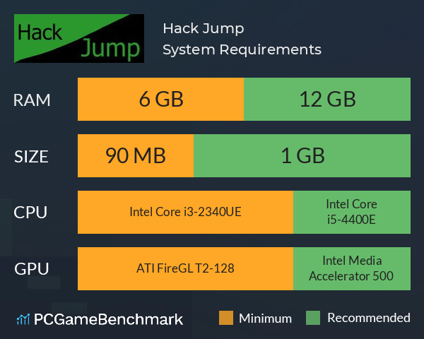 Hack Jump System Requirements PC Graph - Can I Run Hack Jump Hack Jump System Requirements PC Graph - Can I Run Hack Jump