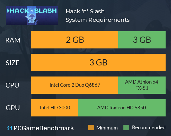 Hack 'n' Slash System Requirements PC Graph - Can I Run Hack 'n' Slash