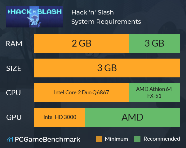 Hack 'n' Slash System Requirements PC Graph - Can I Run Hack 'n' Slash