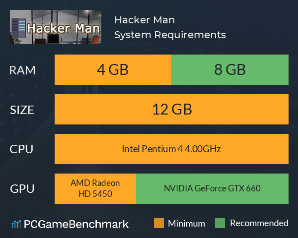 Hacker Man System Requirements PC Graph - Can I Run Hacker Man