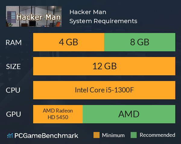 Hacker Man System Requirements PC Graph - Can I Run Hacker Man Hacker Man System Requirements PC Graph - Can I Run Hacker Man