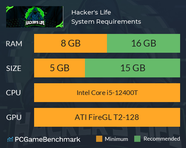 Hacker's Life System Requirements PC Graph - Can I Run Hacker's Life Hacker's Life System Requirements PC Graph - Can I Run Hacker's Life